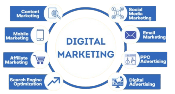 Institutes For Digital Marketing Course in Jaipur