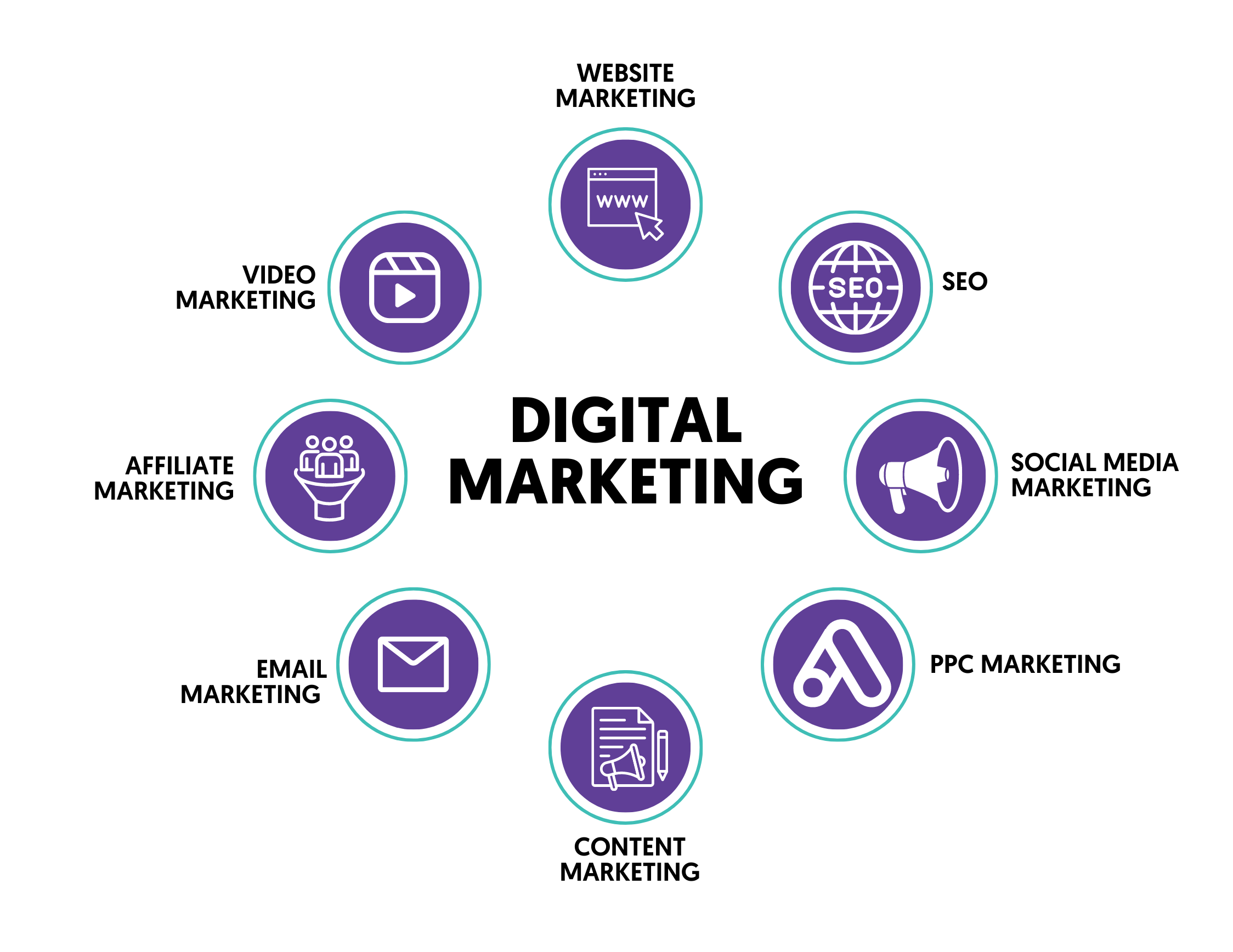 how to learn digital marketing for beginners